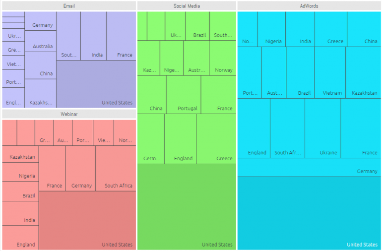 Example of Treemap