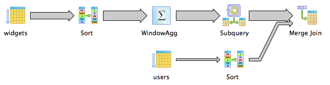 Window functions